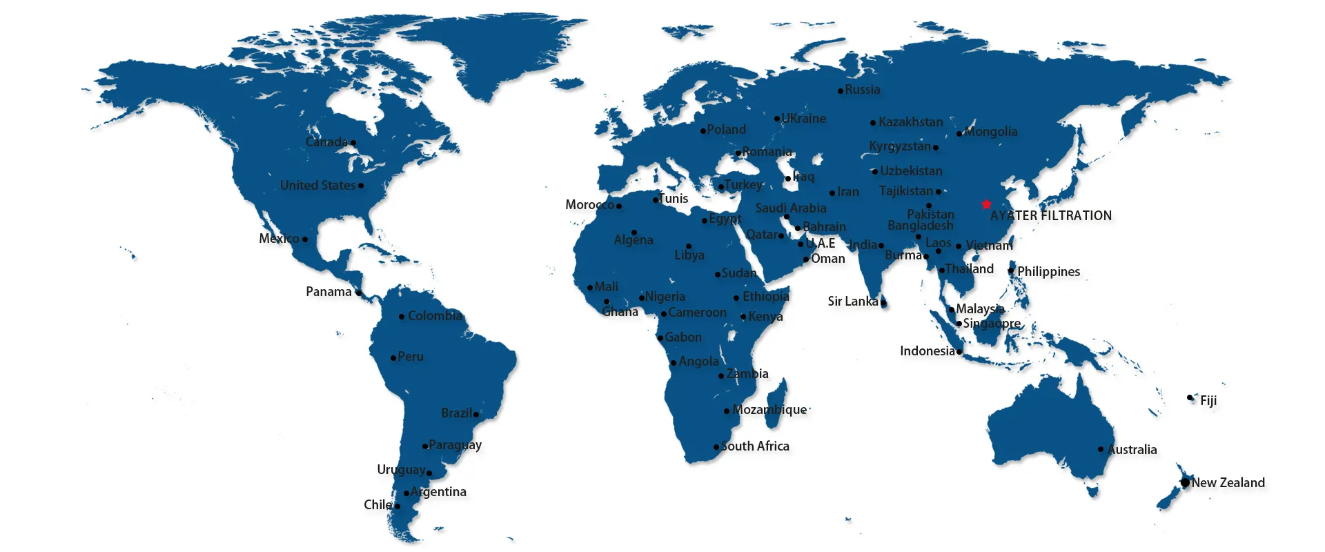 Global Network
